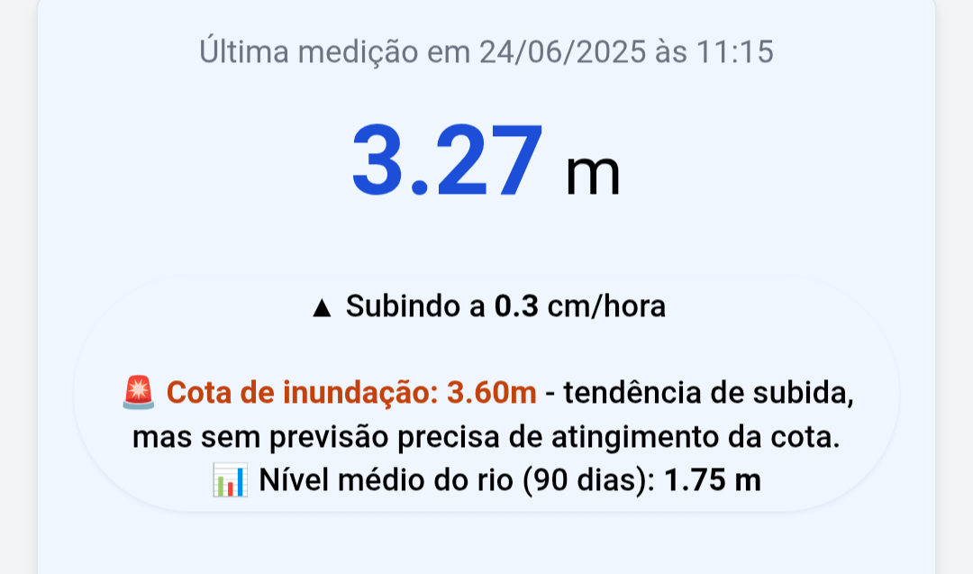 Guaíba volta a subir, mas segue abaixo da cota de inundação