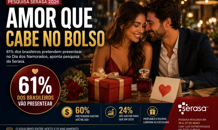 Dia dos Namorados impulsiona consumo: 61% dos brasileiros pretendem presentear em 2026